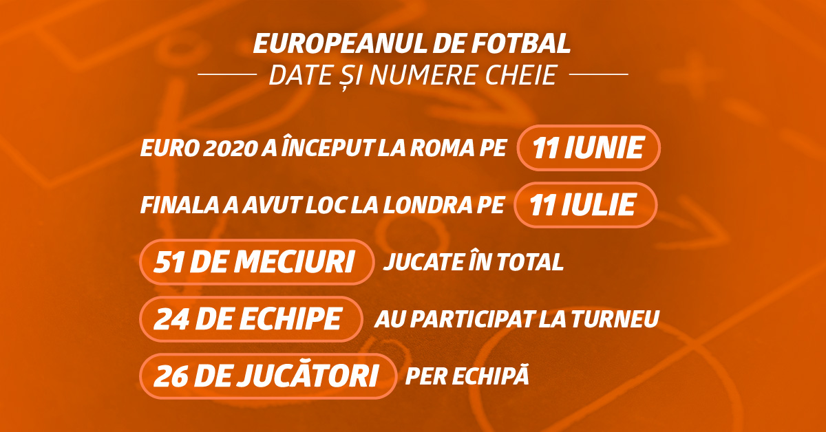 flap expedition picture EURO 2020 - Statistici și Pariuri Jucate | Betano
