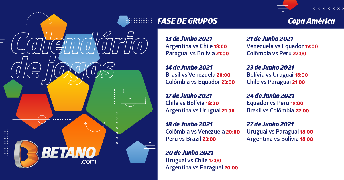 Copa América 2021, Tabelas e Jogos